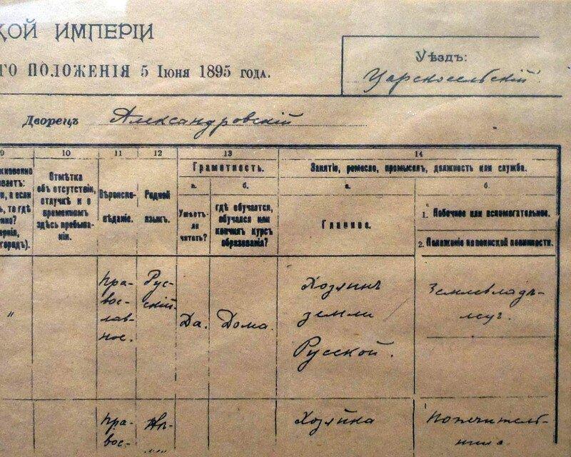 khozyain zemli russkoi 12 удивительных фактов о Николае II, которые вы могли не знать